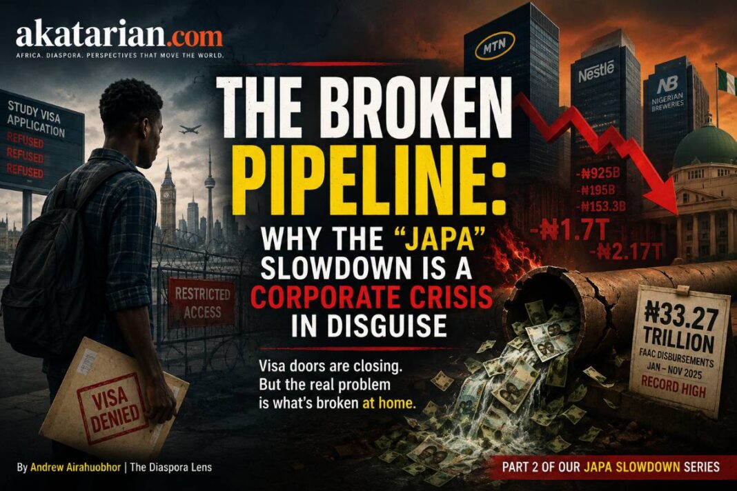 Japa slowdown cover image showing a student whose visa was denied thrice and building images of mtn, Nestle, others, which lost trillions of naira after nigeria currency crises under Bola Tinubu administration